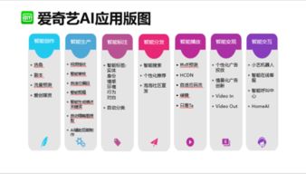 基于人工智能的愛創(chuàng)媒資系統(tǒng) 驅(qū)動(dòng)智能應(yīng)用軟件開發(fā)新紀(jì)元