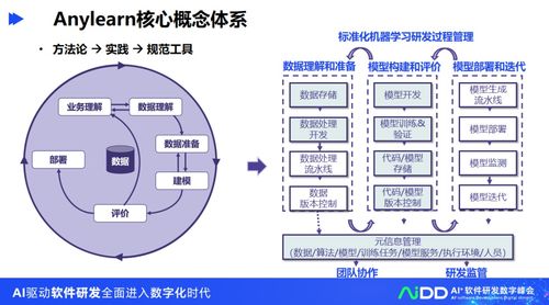 清華大學(xué)龍明盛 人工智能工程化軟件研發(fā)與應(yīng)用軟件開發(fā)的前沿探索