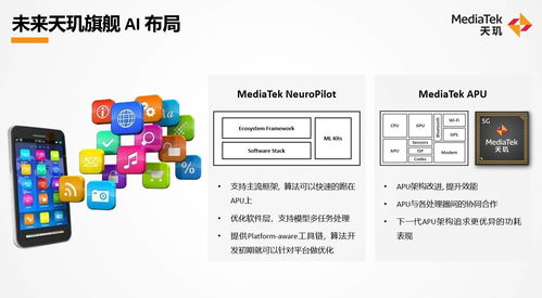 軟硬結合，高效能釋放 聯發科天璣平臺高能效AI全場景技術深度解析與人工智能應用開發啟示